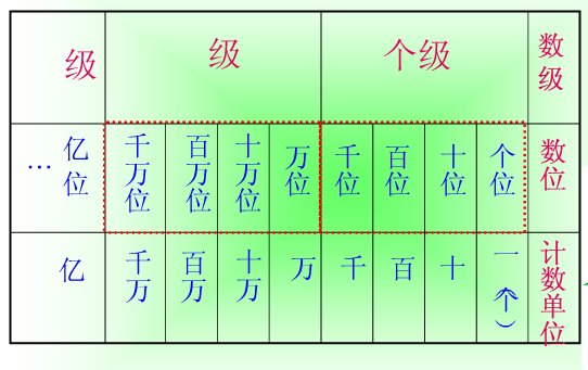 計數單位