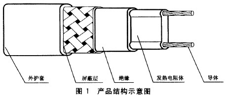 自限溫電熱帶