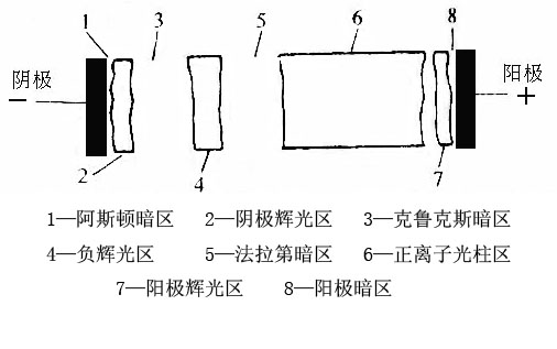 陰極濺射