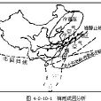 副熱帶鋒區 副熱帶鋒區