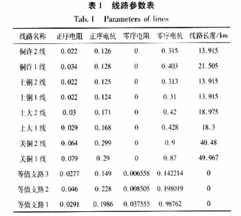 故障錄波