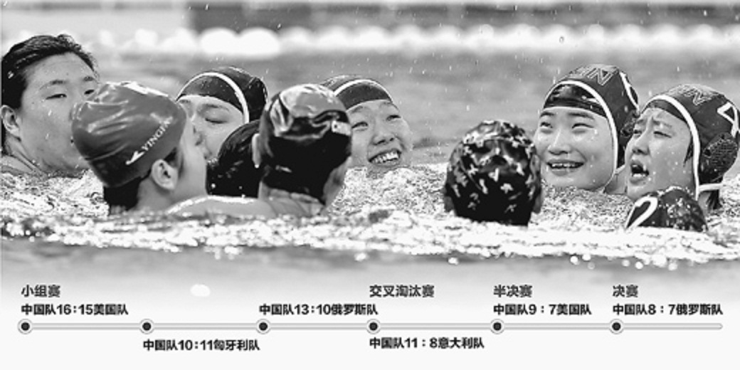 中國女子水球隊