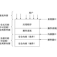 安全核心 安全核心