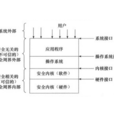 安全核心