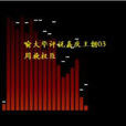 周旋權臣 周旋權臣