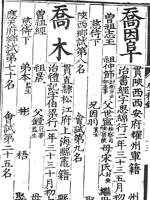 喬木(明代隆慶二年進士) 喬木(明代隆慶二年進士)