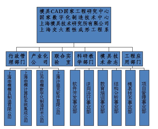 上海交通大學模具CAD國家工程研究中心