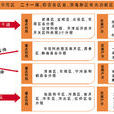一區二十一園 一區二十一園
