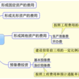 基本預備費 基本預備費