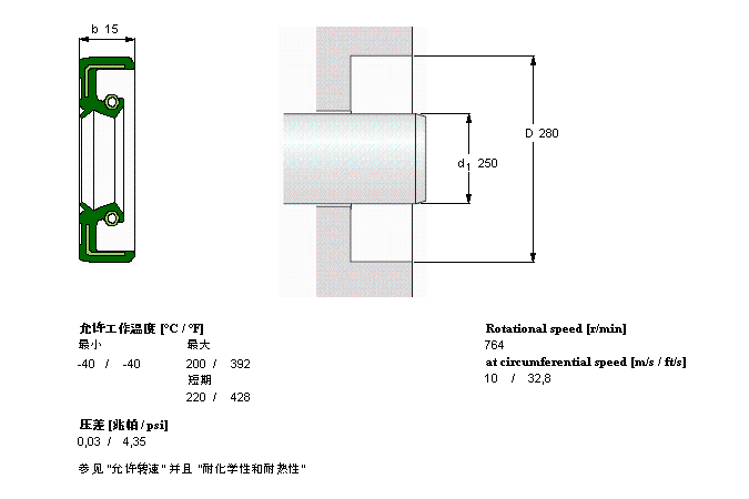 SKF CR250X280X15HMSA10V軸承 SKF CR250X280X15HMSA10V軸承