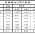 回收期法 回收期法