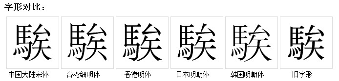 字形對比