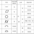 形位誤差 形位誤差