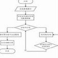 回溯算法 回溯算法