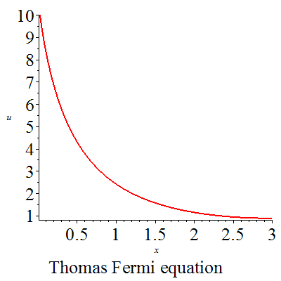 湯姆斯-費米方程圖