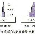 水域生產力 水域生產力