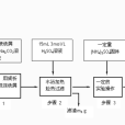 硫酸亞鐵銨(摩爾鹽) 硫酸亞鐵銨(摩爾鹽)