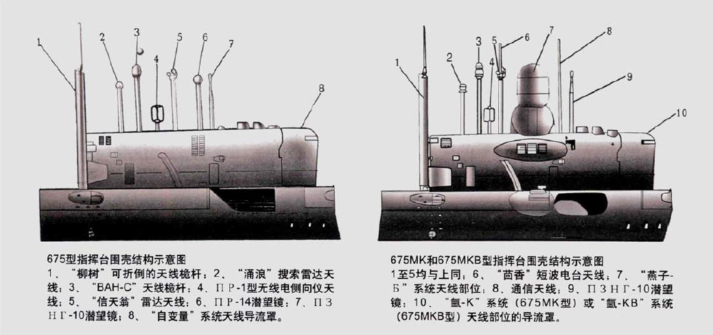 675原型、675MK型和675MKB型指揮台圍殼對比