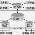 勞資合作 勞資合作