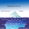 潛意識(心理學名詞) 潛意識(心理學名詞)