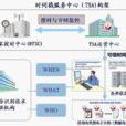可信時間戳 可信時間戳