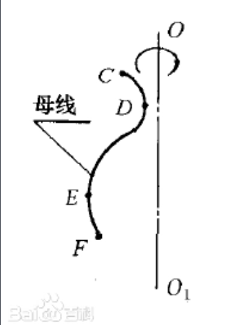 赤道圓 赤道圓