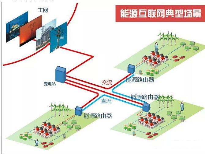 能源路由器 能源路由器