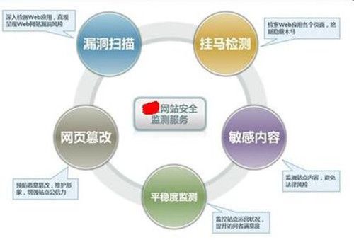 網站監測 網站監測