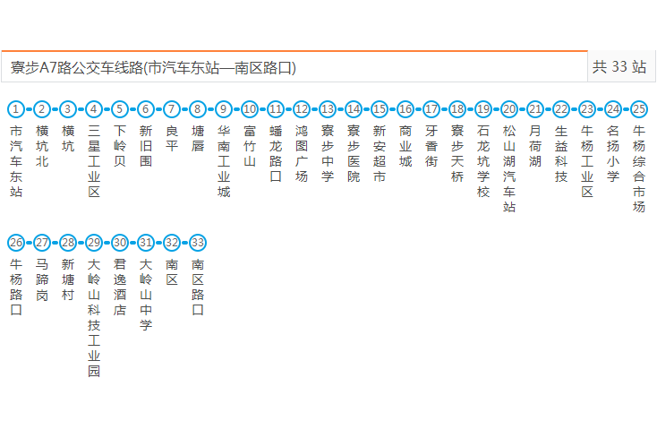 寮步公交A7路 寮步公交A7路