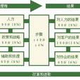 EFQM模型 EFQM模型