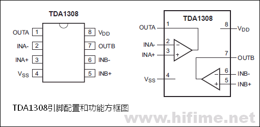 TDA1308的引腳配置和功能框圖