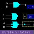 負邏輯轉換 負邏輯轉換