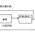 蓄污模型機 蓄污模型機