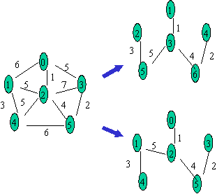 吉林大學教材