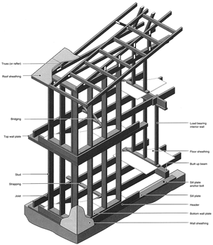 輕型木結構