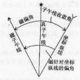 三北關係 三北關係