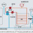 製冷系統 製冷系統