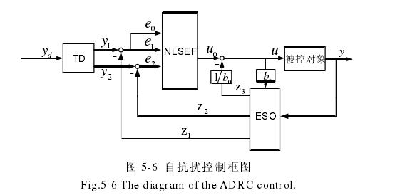 超精密定位音圈電機驅動控制系統