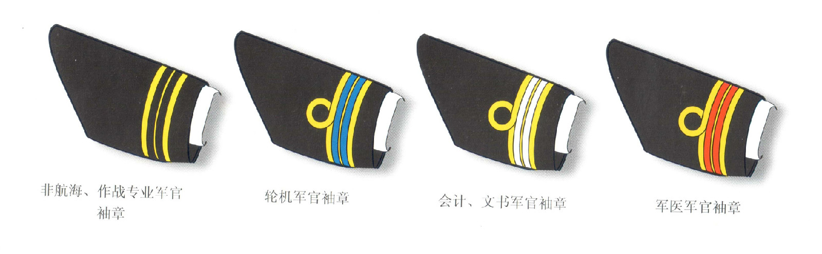 清末海軍不同職能軍官袖章