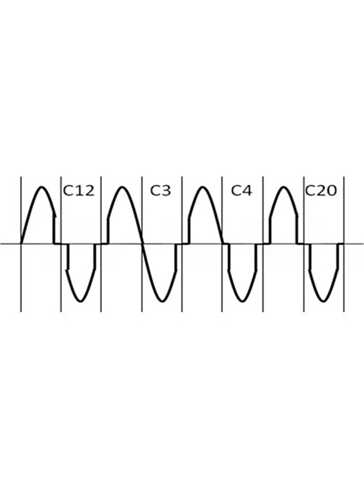 p2c技術 p2c技術