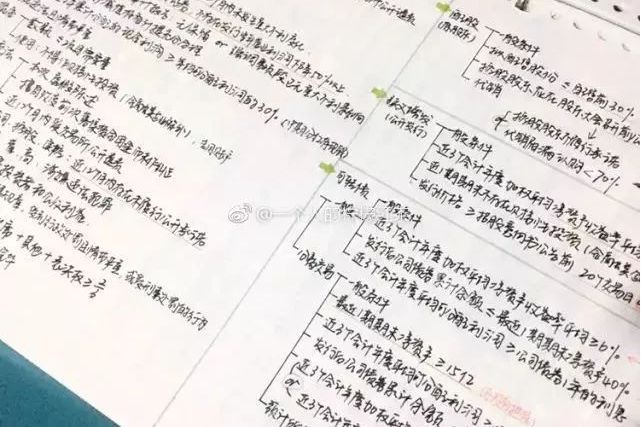 提要式筆記 提要式筆記