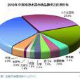 2011年中國燃氣行業發展報告