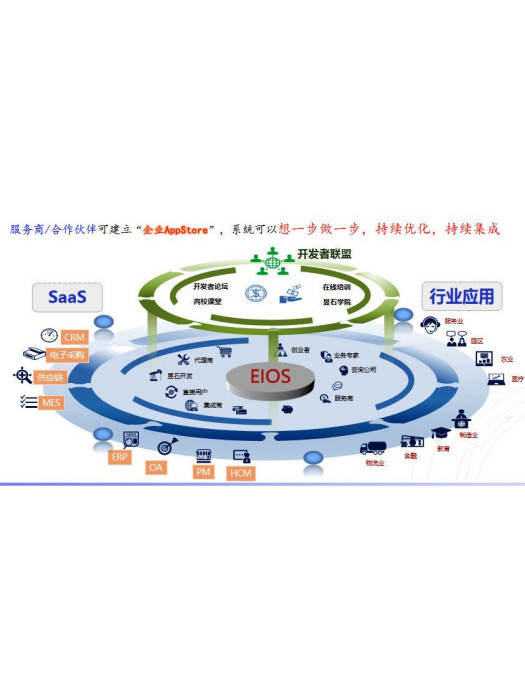 集成模式 集成模式