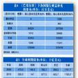審慎監管原則 審慎監管原則