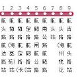 上海公交1086路