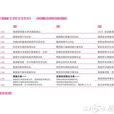 2015年(歌曲) 2015年(歌曲)
