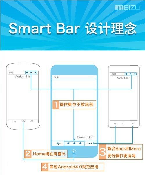 SMART BAR SMART BAR