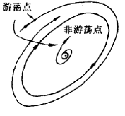 遊蕩點 遊蕩點