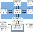 數字水印