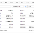立方英尺 立方英尺
